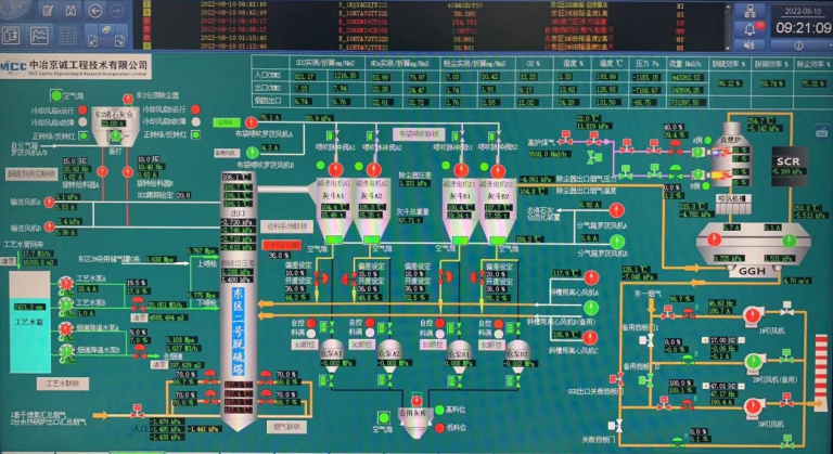 全國首臺套CFB脫硫+SCR脫硝系統處理熱回收焦爐煙氣成功運行